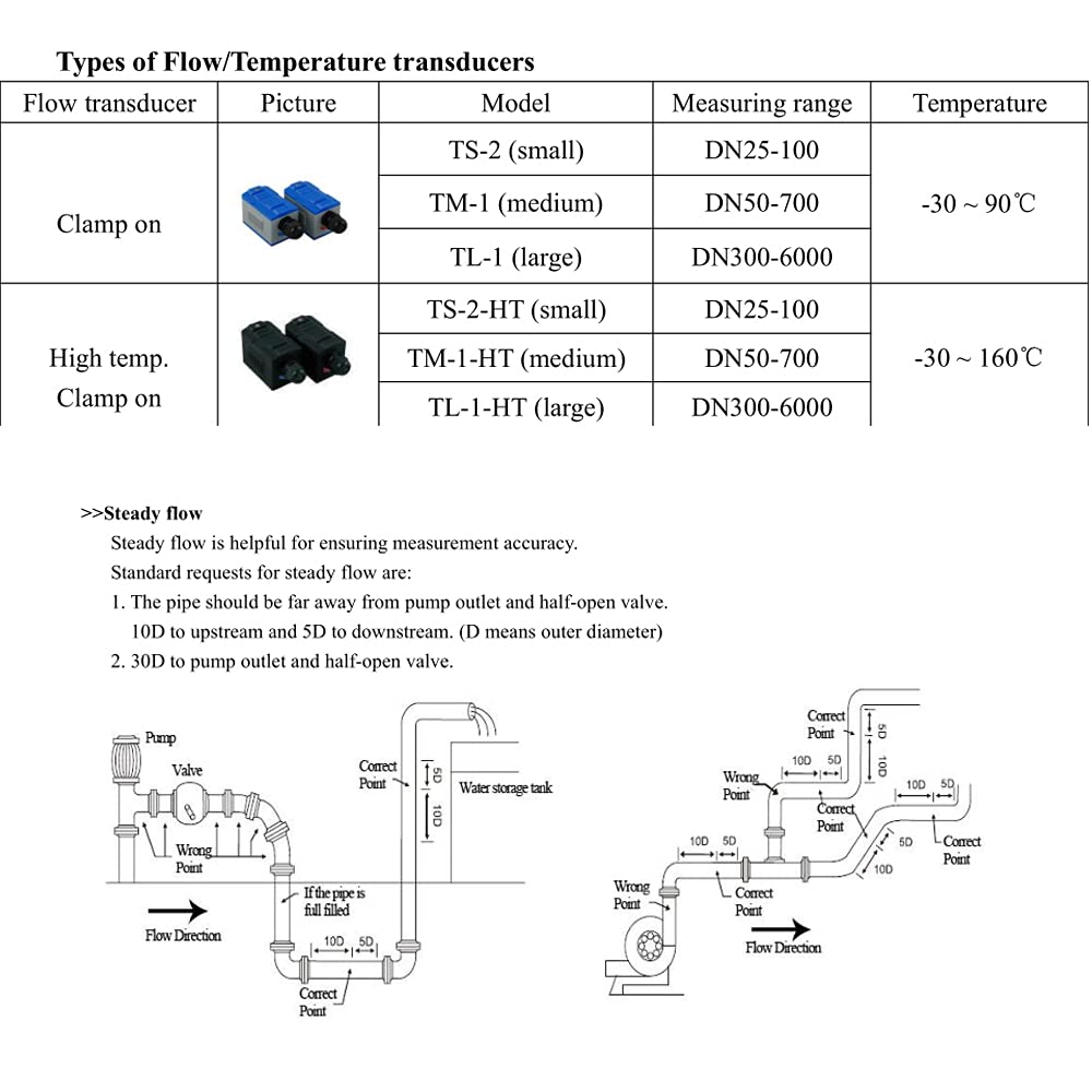 Ultrasonic Flow Meter with External Clamp Sensor Measuring Water Liquid Fluid Mass Flow Sensors for Water DN32-DN80mm 0-160℃(Flow Meter+Small High Temperature Sensor)