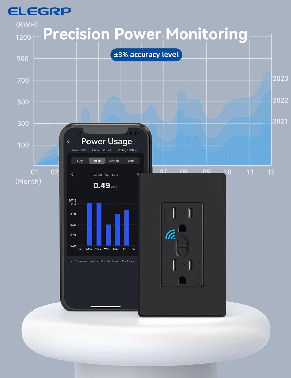 ELEGRP Smart Plug, Smart in-Wall Outlet Compatible with Alexa and Google Assistant, 2.4GHz Wi-Fi Smart Receptacle with Energy Monitoring, No Hub Required, UL Listed, Black, 6 Pack