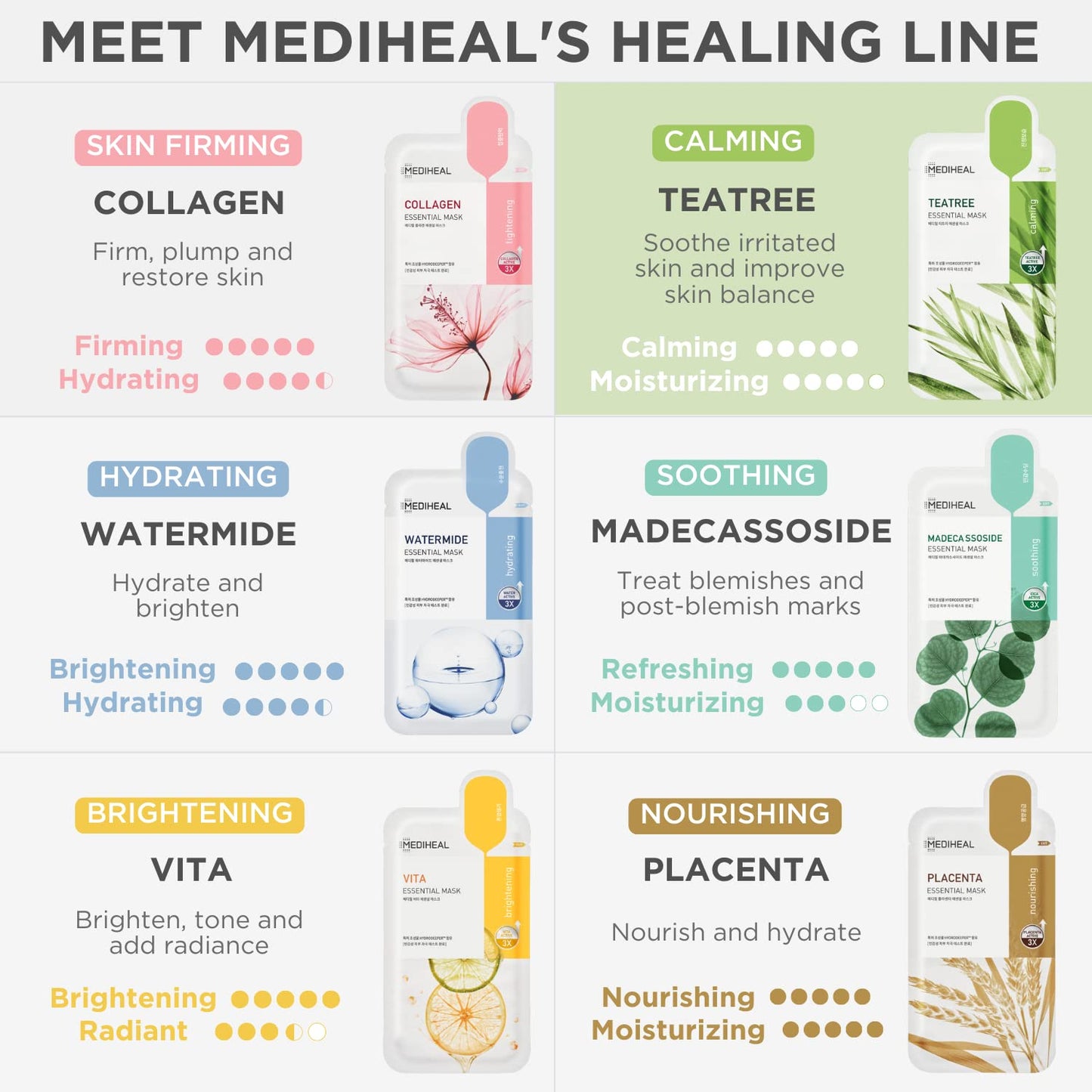 Mediheal Official Best Korean Sheet Mask - Tea Tree Essential Face Mask 4 Sheets Skin Soothing Treat Blemishes Sebum Control For All Skin Types