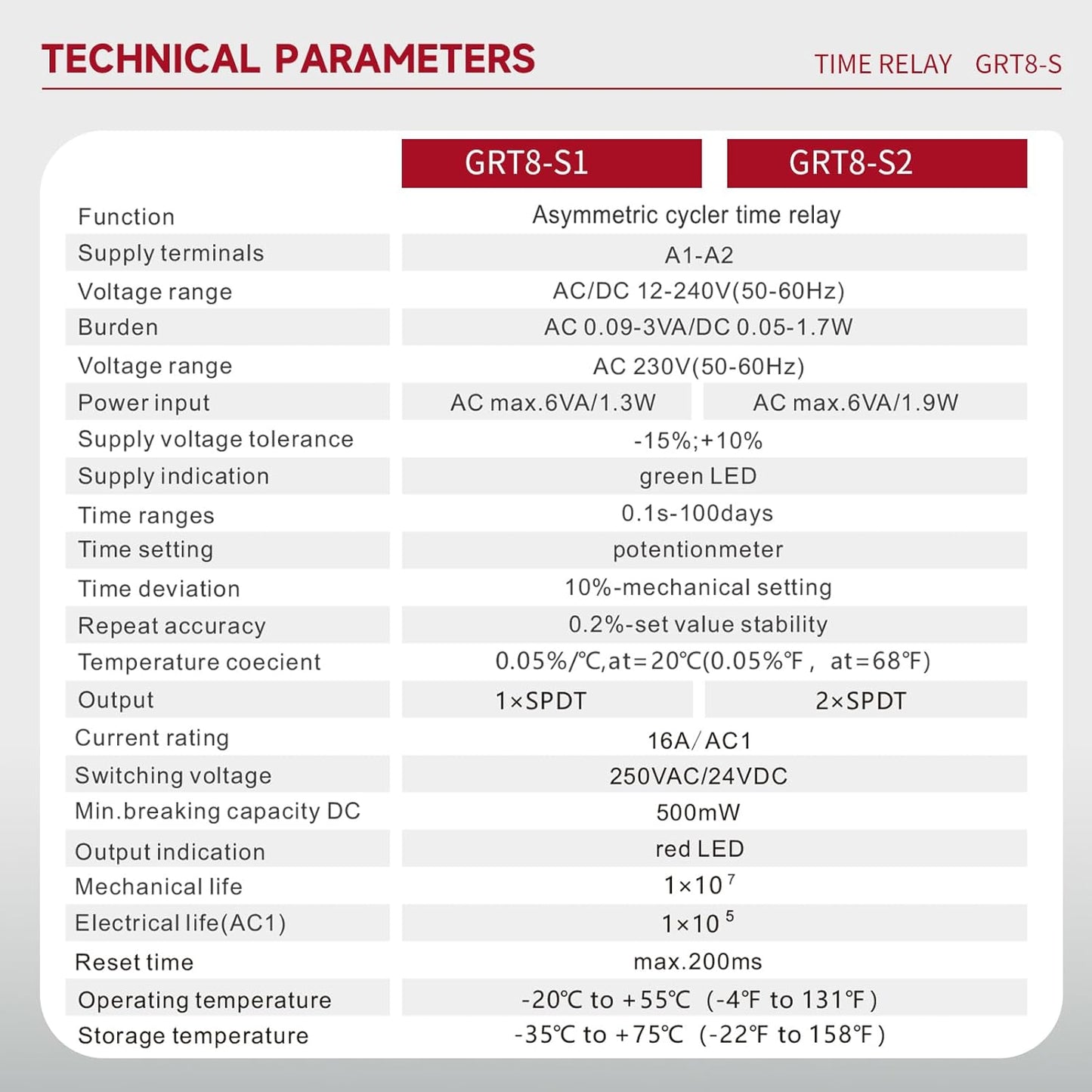 Asymmetric Cycle Timer Relay 1SPDT AC 12V 240V 16A Long or Short Period Repeat Cycle Tntermittent Timer Electronic Relay in Din Rail (GRT8-S1 AC DC 12-240V)