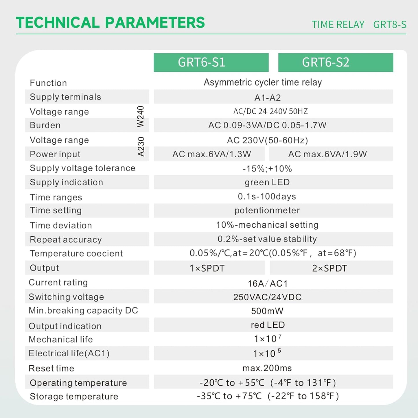Asymmetric Cycle Timer Relay 2SPDT 10A Long or Short Period Repeat Cycle Tntermittent Timer Electronic Relay in Din Rail Wide Voltage Range AC DC 24V to 240V