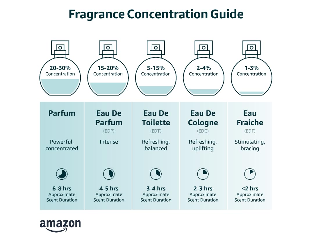 Twist - Rosa Lina No. 58 - Eau De Parfum Inspired by Perfume De Marly Delina, Long-Lasting Perfume For Women, Rose & Fruity, Vegan, Clean Ingredients, Fragrance - Spray 100 ml | 3.4 fl. oz.