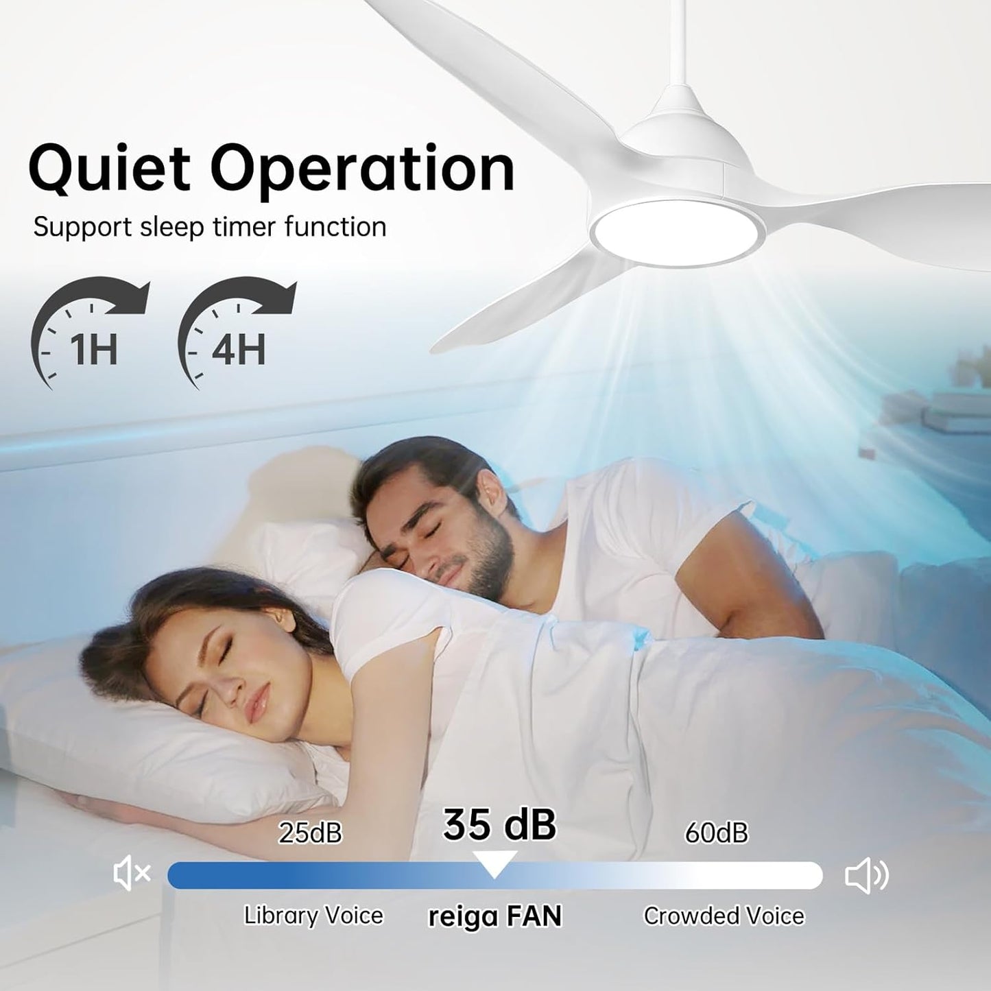 reiga 52 inch White Modern Ceiling Fans with Lights Remote Control, Quiet Reversible DC Motor, 3 Blade High Flow for Living Room Bedroom Farmhouse