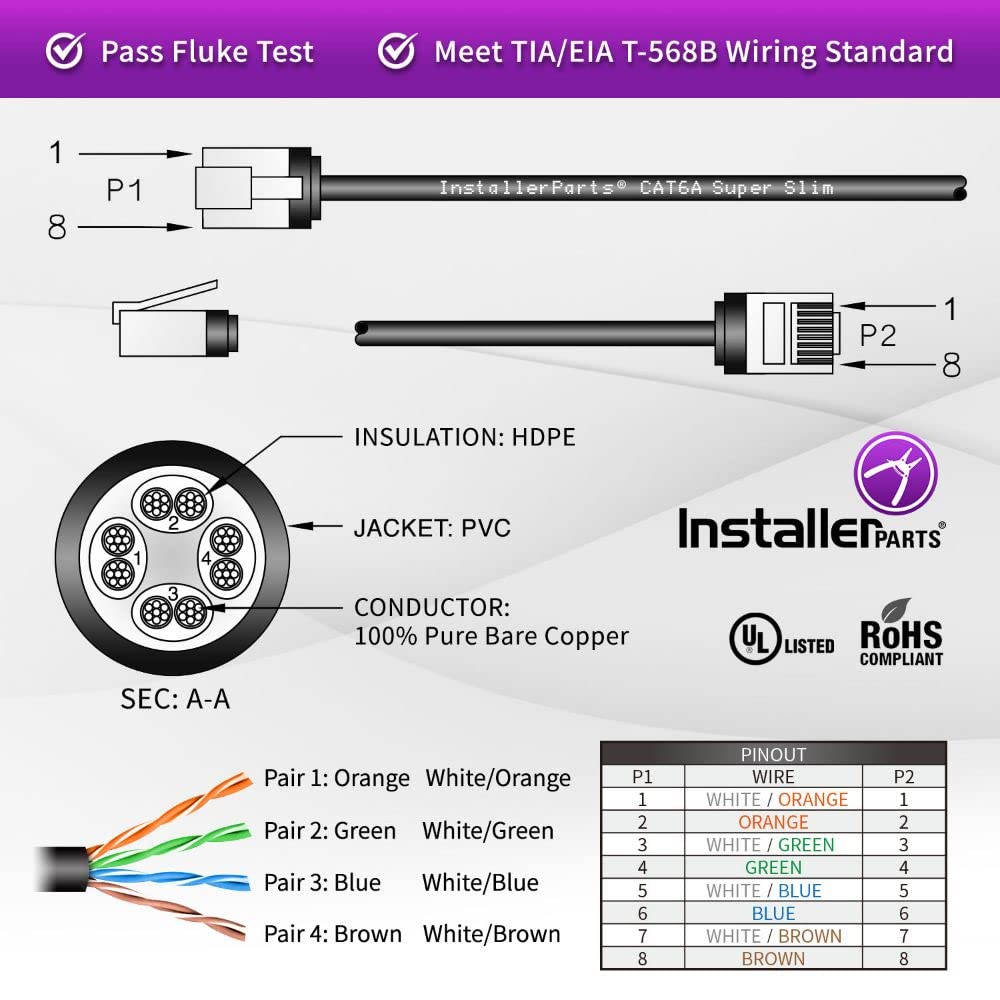 InstallerParts Ethernet Cable CAT6A Super Slim Cable UTP 6 FT (30 Pack) - Green - Professional Series - 10Gigabit/Sec Network/High Speed Internet Cable, 550MHZ, 32AWG