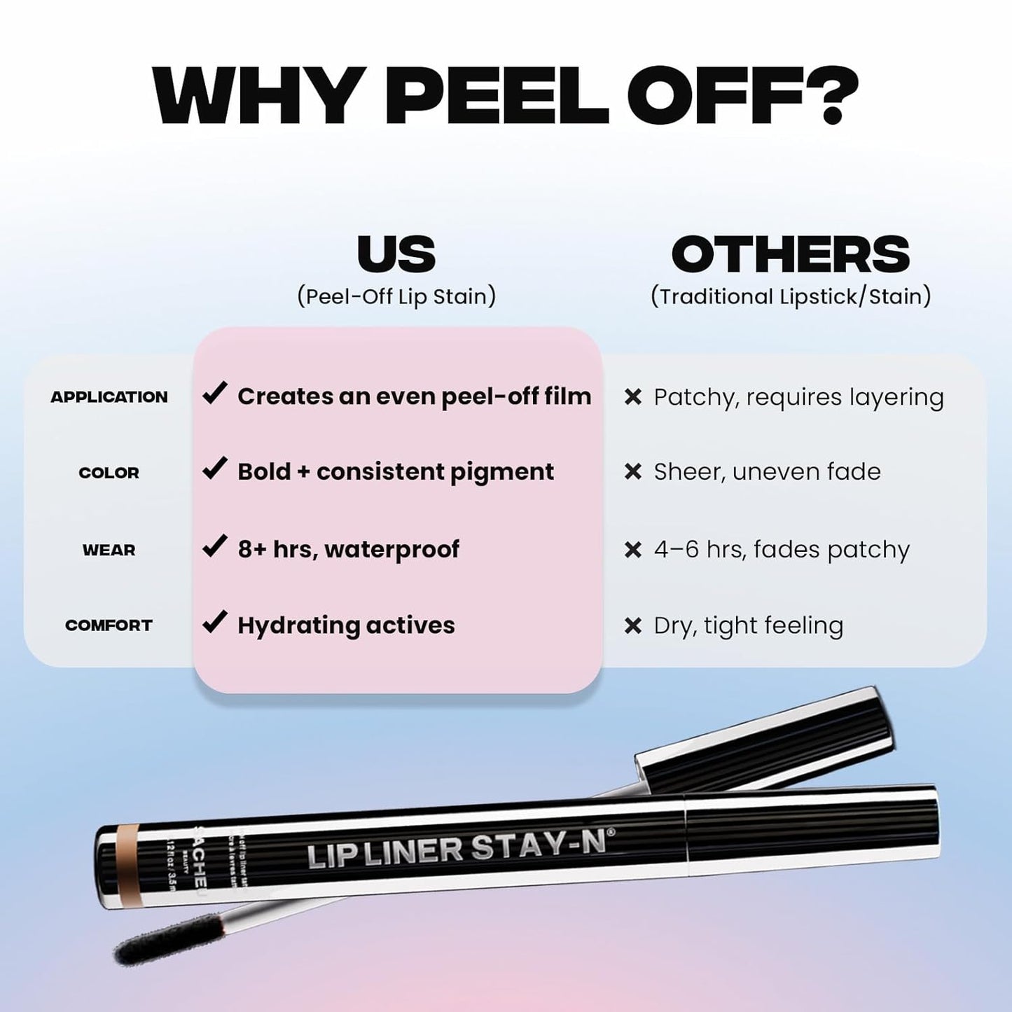 Sacheu Lip Liner STAY-N Peel Off Lip Stain — Long Lasting Matte Lip Tattoo Transfer Proof Lipstain Infused with Hyaluronic Acid & Vitamin E for All Skin Types — Vegan & Cruelty-Free, PLUMped