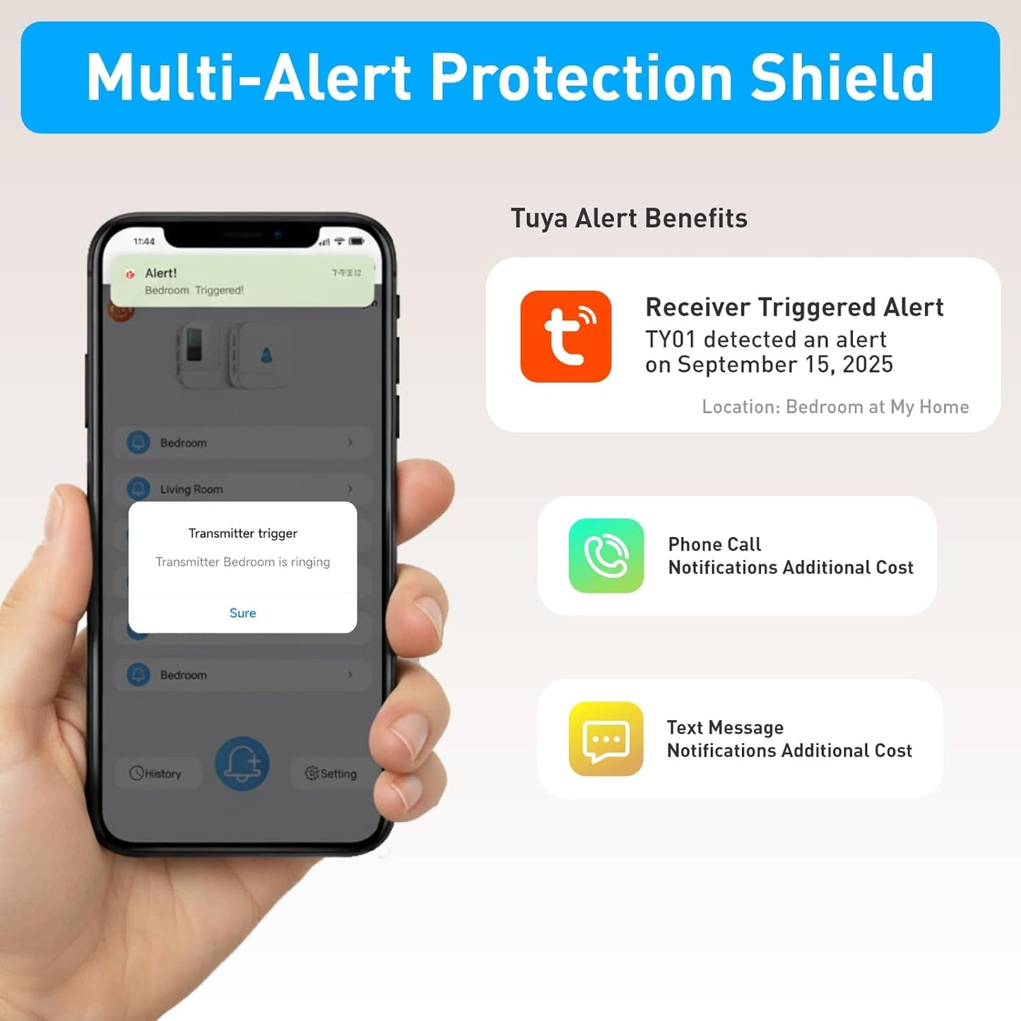 SanJie Wi-Fi Wireless Caregiver Pager Alert System - Emergency Button for Elderly/Seniors/Disabled/Patients, 2 Call Button + 1 Watch + 2 Receiver, 2.4GHz Wi-Fi Only