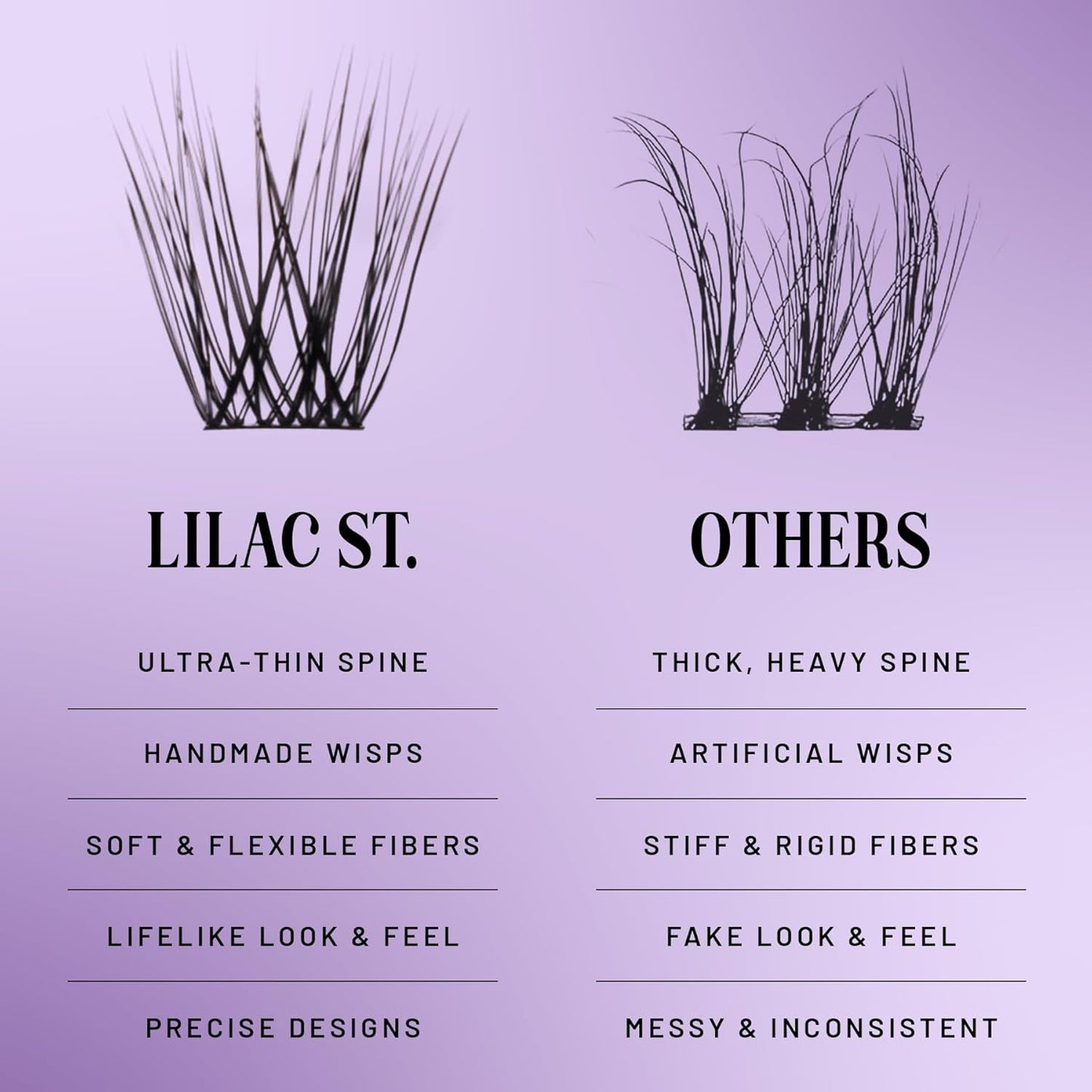 Lilac St - French Lace Glamorous Faux Eyelash Clusters (10mm) - Delicate & Wispy - DIY Lash Extension Wisps - Lightweight & Lifelike - Korean Silk - Lasts 10 Days - Cruelty Free, Vegan - 10 Lashes