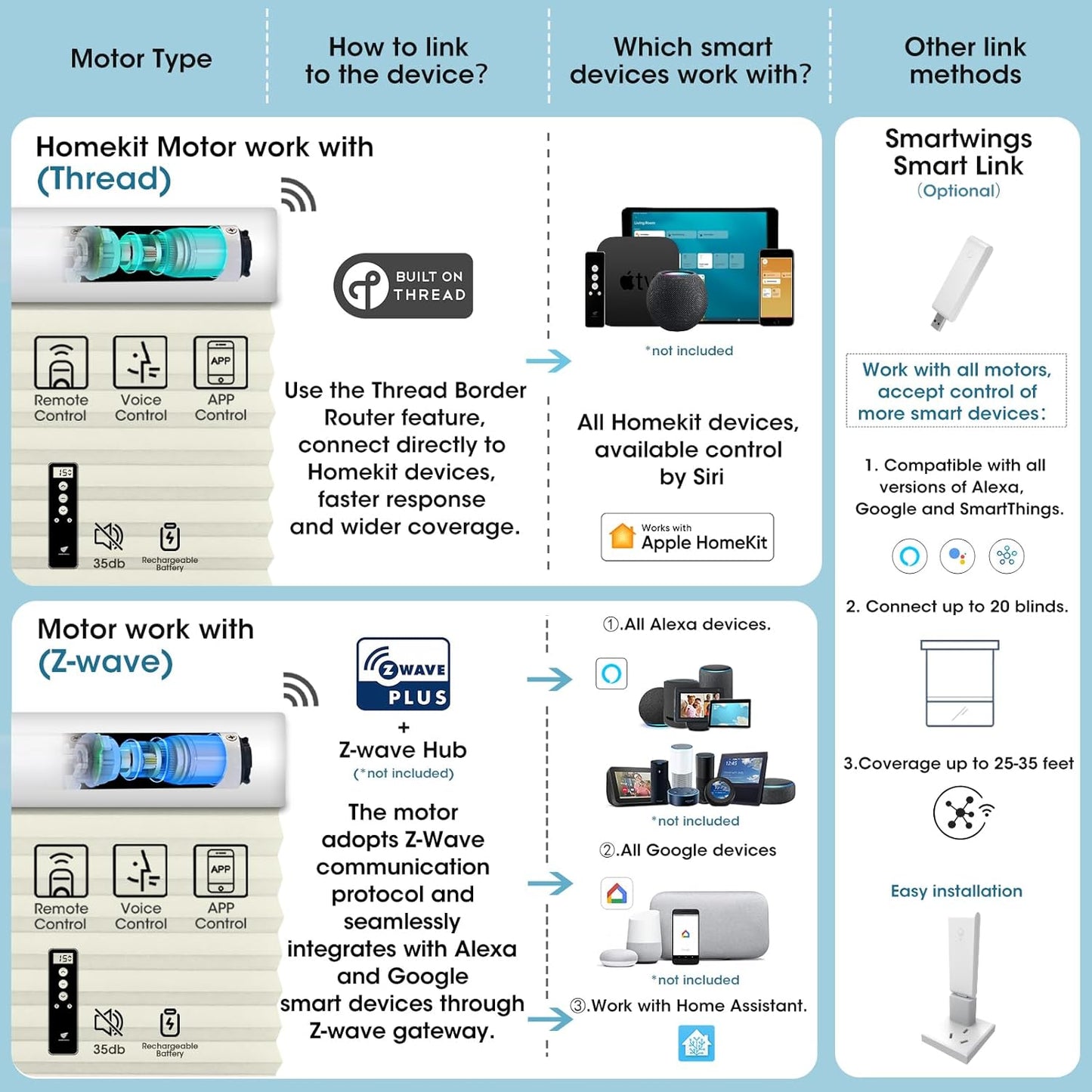SmartWings Motorized Cellular Shades with Remote, Customized Electric Cordles Honeycomb Blinds Compatible with Alexa/Homekit/Google for Windows, 60% Blackout Single Cell Medium Grey