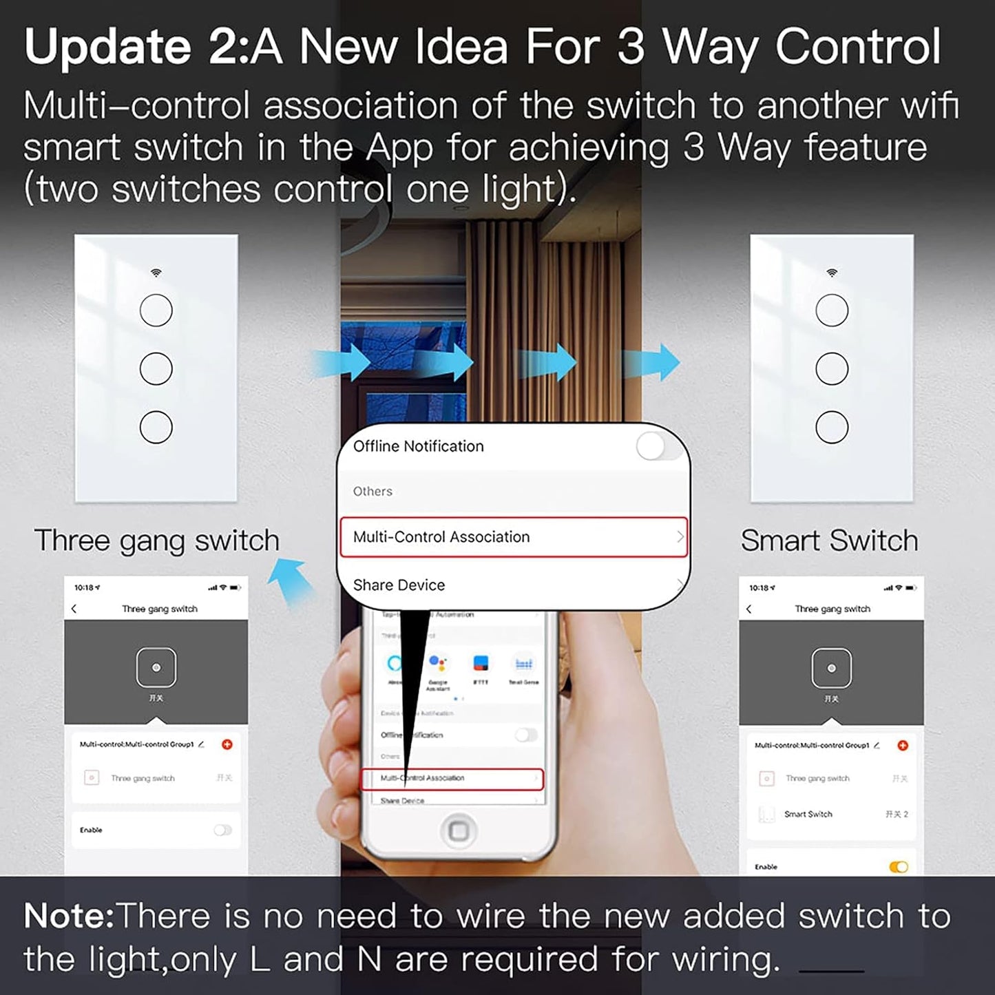 MoesGo WiFi Smart Wall Light Switch,Glass Panel, Multi-Control(3 Way), 2.4GHz Wi-Fi Touch Switches, Neutral Wire Required, Remote Control Smart Life/Tuya App, Work with Alexa, Google Home White 3 Gang