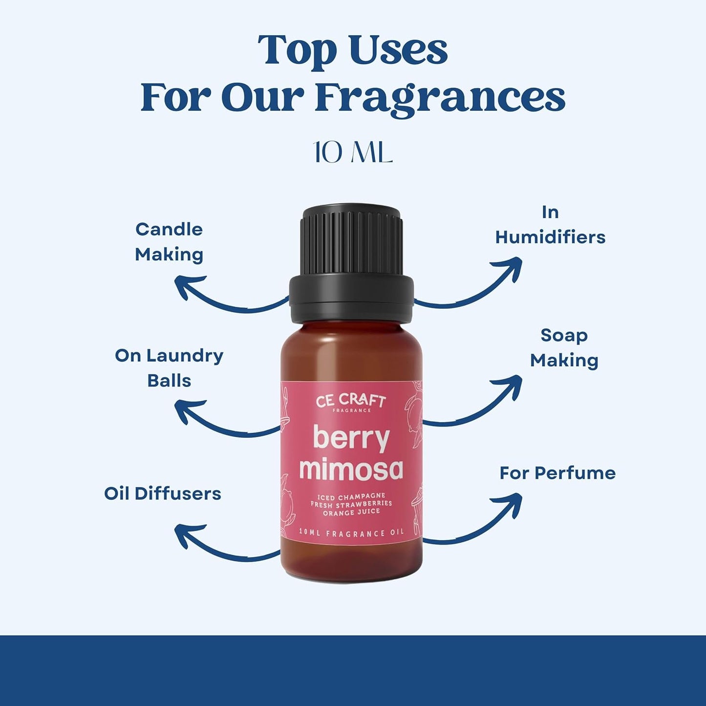 CANDECraftCo Premium Fragrance Oil – Diffuser Oils Fragrances Scented for Home, Candle Soap Making Supplies, Aromatherapy Blends for House (0.34 Fl Oz) (2-Pack, Cactus Bloom)