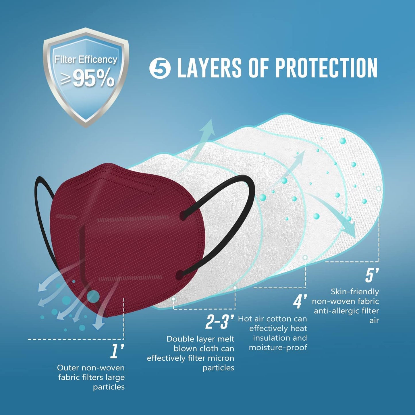 WWDOLL KN95 Face Mask 50 Pack, 5-Layers Breathable KN95 Masks, Red
