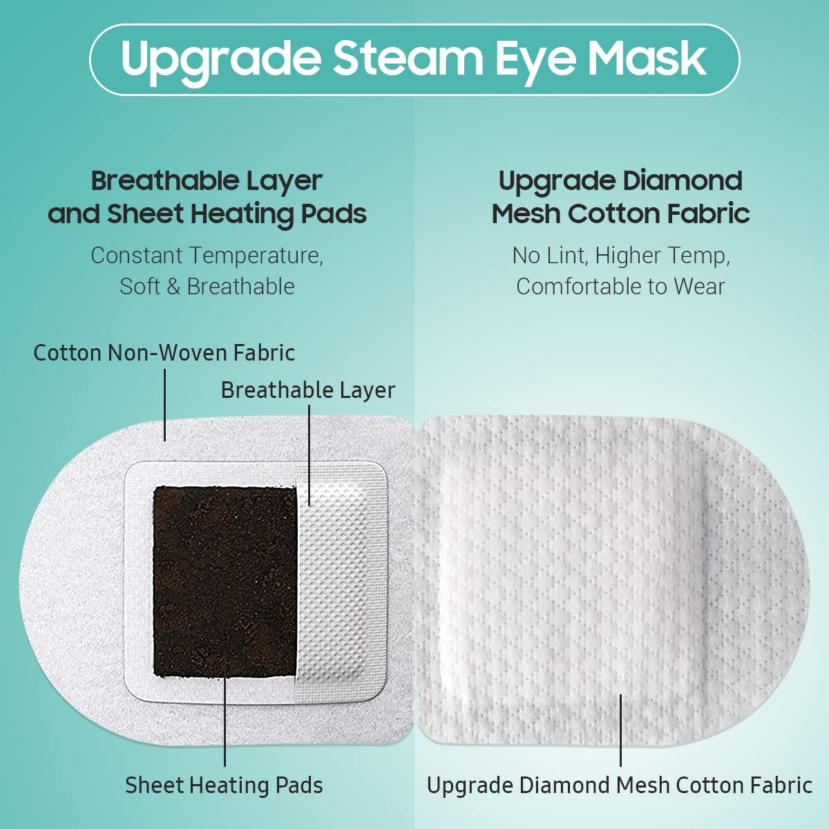 Steam Eye Mask, 20 Packs Heated Eye Mask Warm Compress for Eyes, Disposable Self Heating Eye Mask for Sleep, Spa, Travel Essentials & Relaxation Gifts for Women, Men (Unscented)