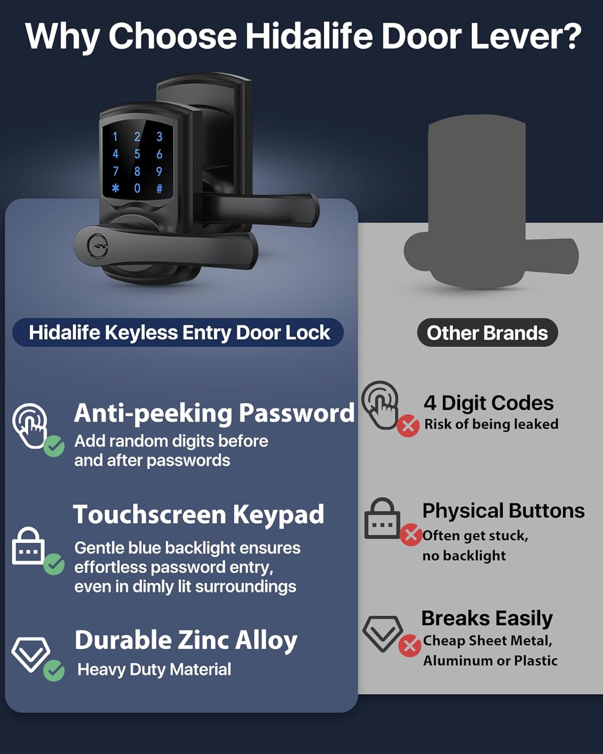 HIDALIFE Keyless Entry Door Lock, Electronic Keypad Door-Lock with Handle, Touchscreen, Auto-Locking, Anti-peep Password, Easy to Install for Front Door, Home, Office, Satin Nickel