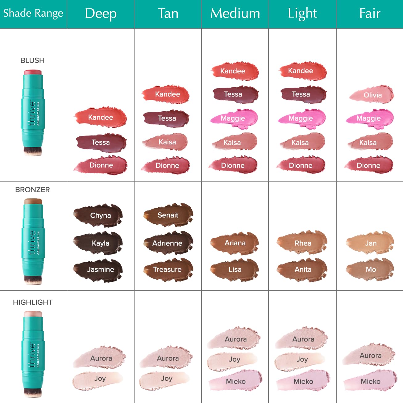 Thrive Causemetics Triple Threat Color Stick: Cream Highlighter Stick with Vitamin E, Evening Primrose Oil, Waterproof Smudge Proof Face Makeup Formula, Joy (Gold Shimmer)