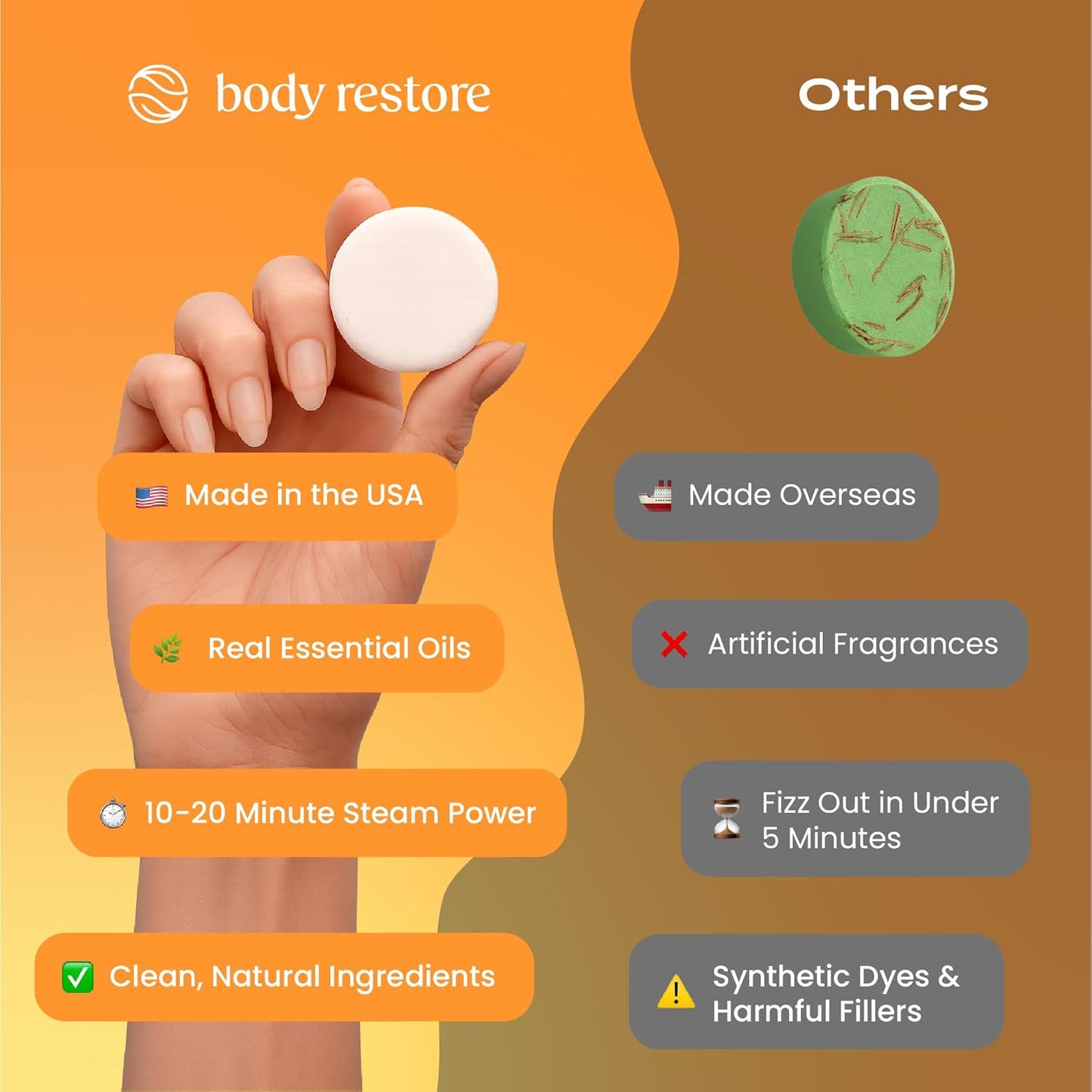 Body Restore Shower Steamers Aromatherapy 15 Pack - Christmas Stocking Stuffers for Men, Birthday Gifts for Women, White Elephant, Relaxation, Self Care - Citrus
