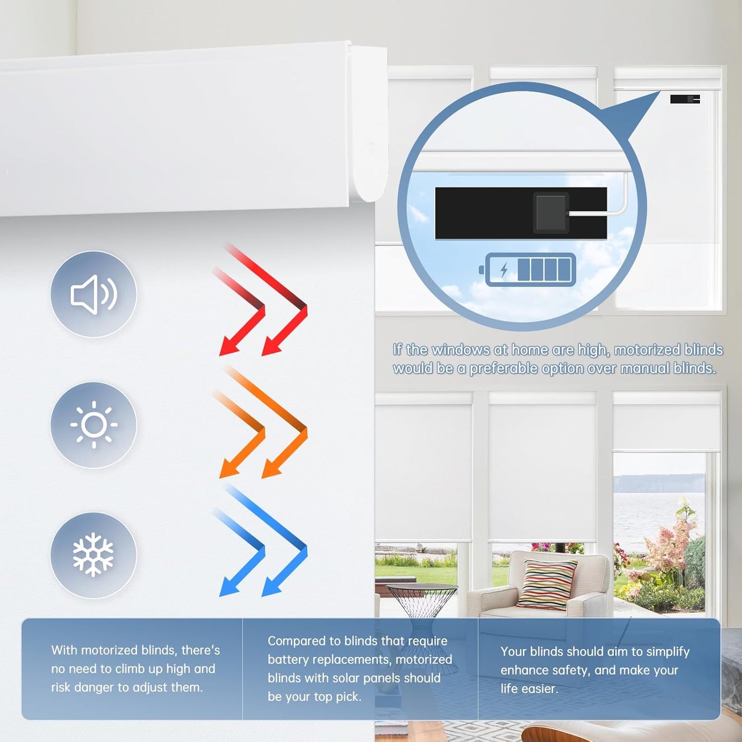DENFOON Motorized Blinds with Remote control, Custom Blackout Smart Blinds [with Cover],Electric Blinds with Complimentary Solar Panel, Cordless Automatic Roller Shades for Windows (White，38"W x 72"H)