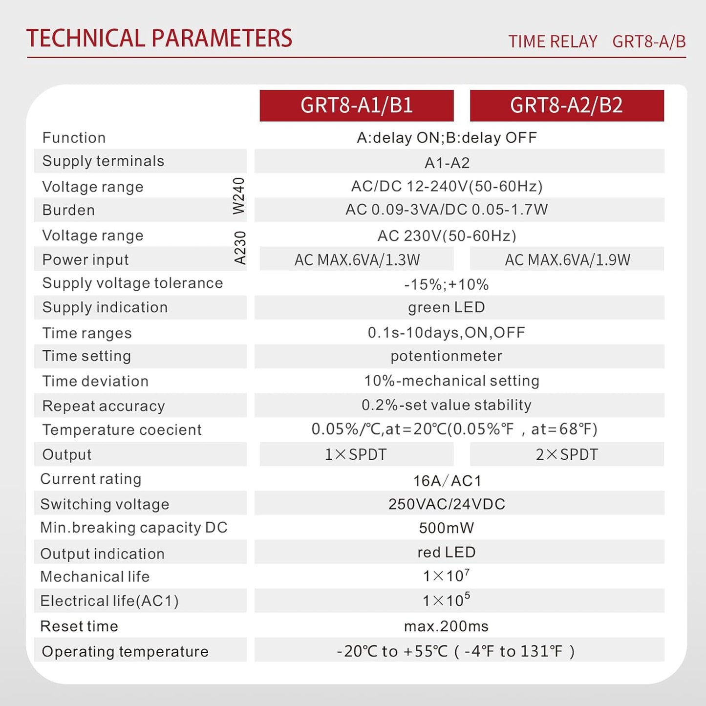 Time Relay Delay Turn Off 16A Adjustable Smart Relay Electronic Timer GRT8-B1in Din Rail, 0.1s-10 Days Wide Range Delay Factory Automation Time Universal Voltage GRT8-B1 AC 230V