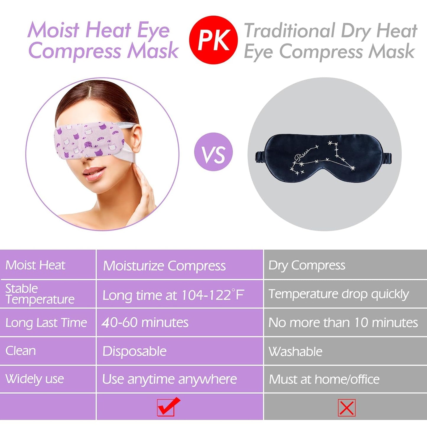 Jekeno Steam Eye Mask, 20 Packs Eye Masks for Dry Eyes Dark Circles and Puffiness, 40-60 Minutes Self Heated Steam Warm Eye Mask, Christmas Spa Gifts for Women