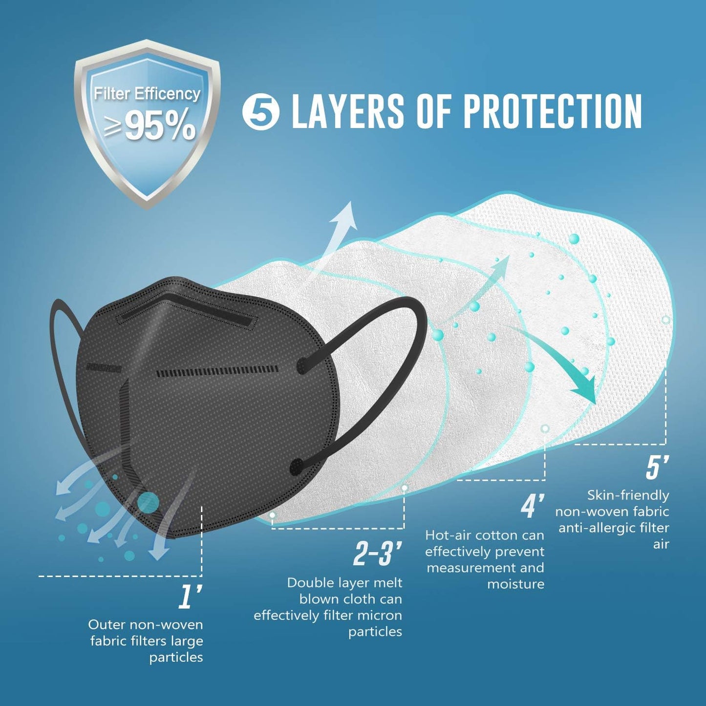 WWDOLL KN95 Face Masks 50 Pack, 5-Layer Breathable Disposable Respirator Mask for Adult Black
