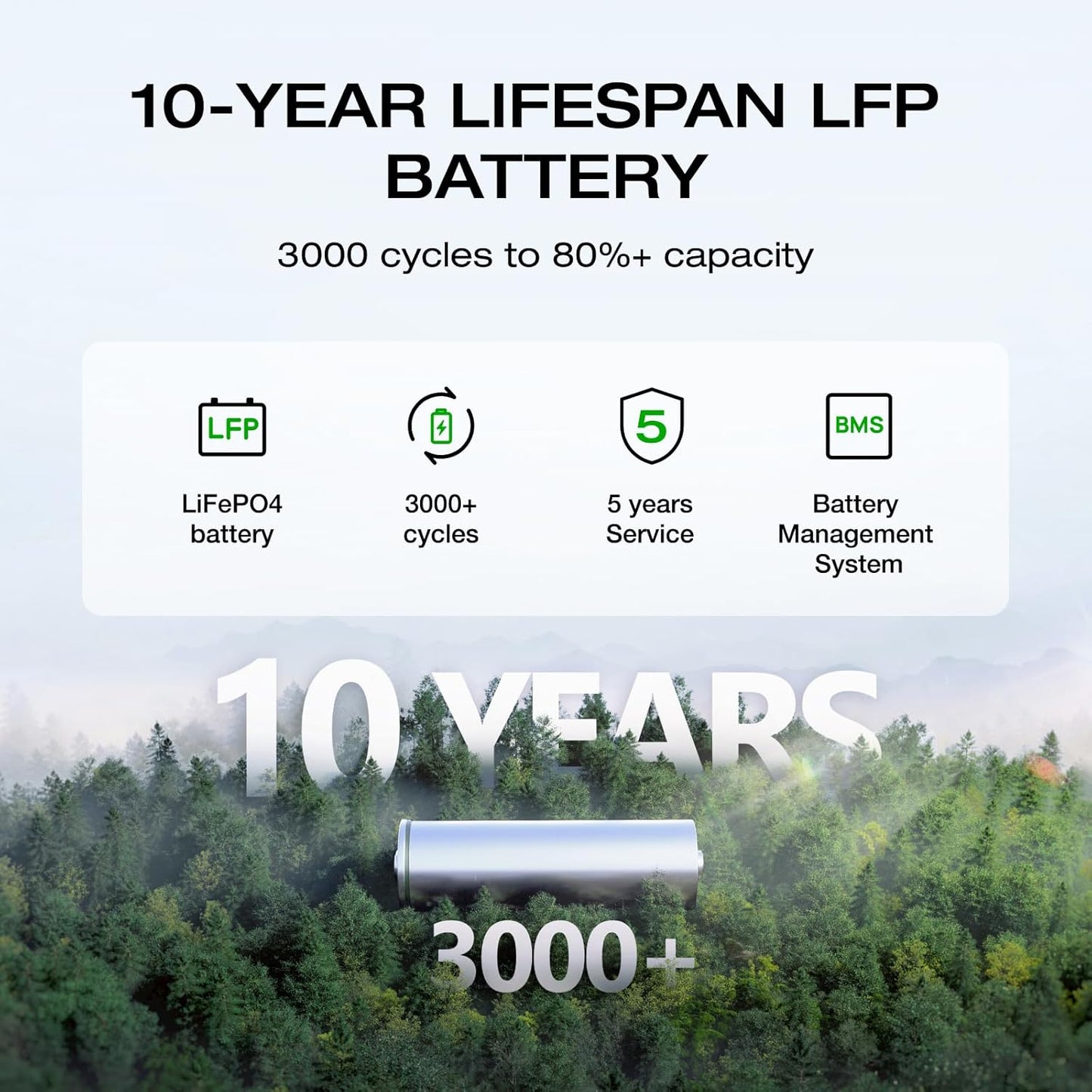 EF ECOFLOW Solar Generator DELTA 2 with 220W Solar Panel, LiFePO4 Battery,1800W AC/100W USB-C Output, Portable Power Station for Home Backup Power, Camping & RVs (AC Cable Included)