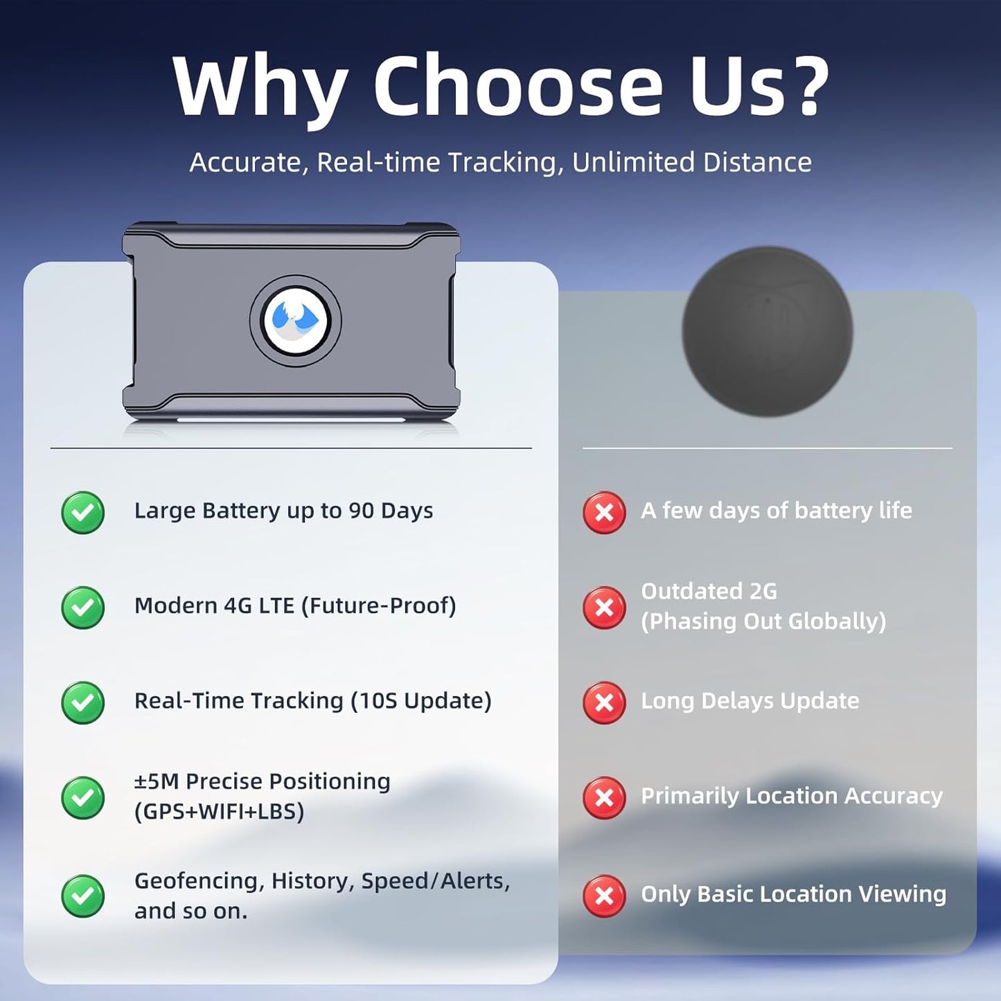 GPS Tracker for Vehicles, Long Battery Life Tracking Devices for Cars Hidden, Real-Time, Unlimited Updates,10S Update, 180-day Track Playback，Strong Magnetic 4G LTE Car Tracker, Subscription Needed