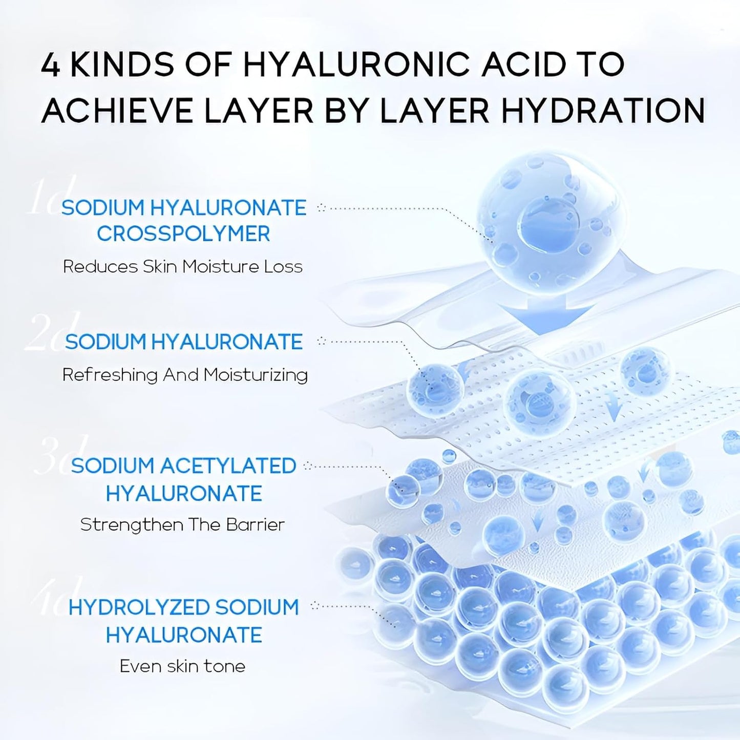 Hyaluronic Acid Serum for Face, Hydrating Face Serum for Dry Skin W/Hymagic-4D, Squalane, Vitamin C & E for Plumping, Hydrating & Anti-Aging Serum, Skin Care, 1.06fl.oz, Pack of 2