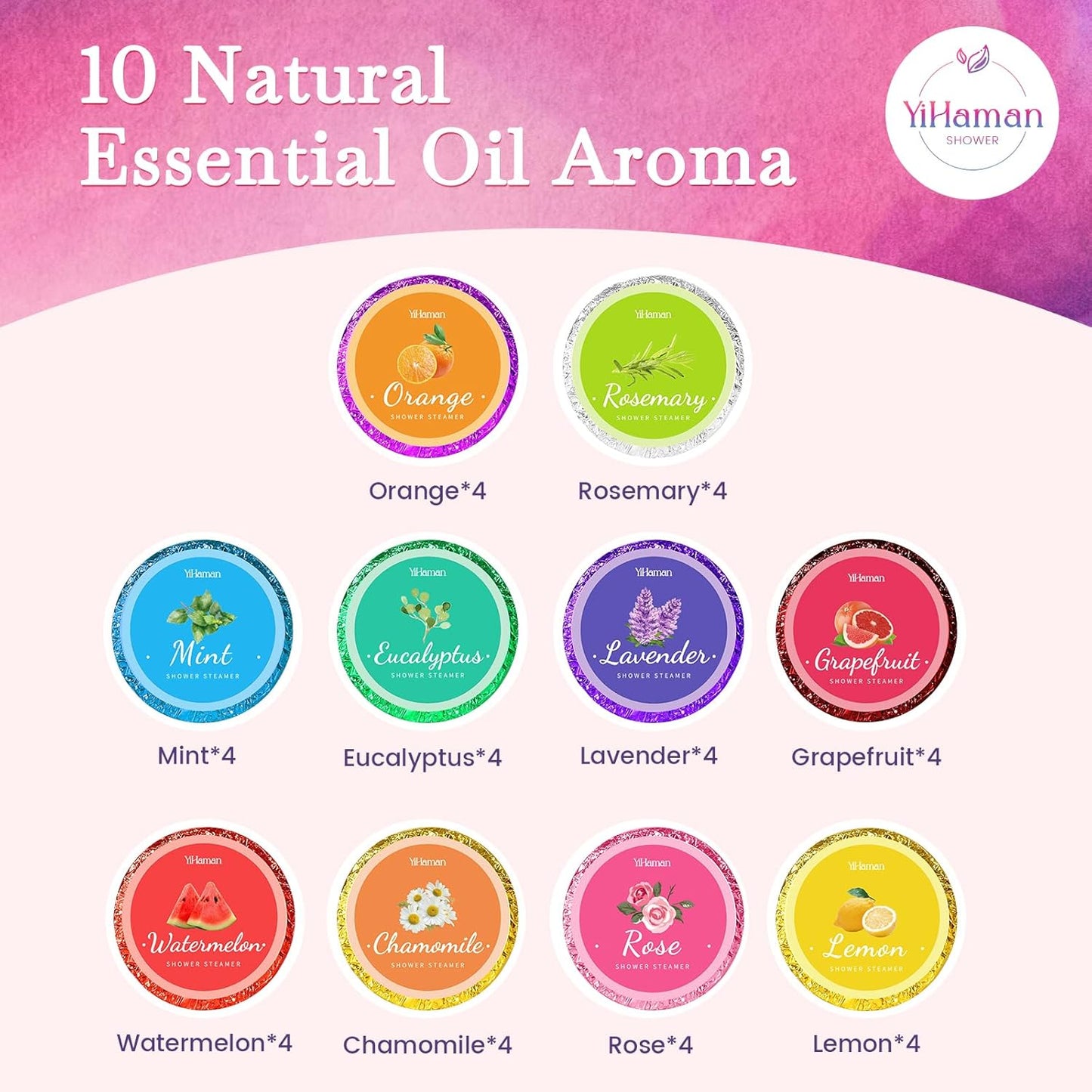 2SET 40PCS Shower Steamers Aromatherapy for Women or Men, 10 Scents Organic Shower Bombs, Relaxation with Organic Essential Oils, Birthday Self Care Gift for Women（80 PCS）