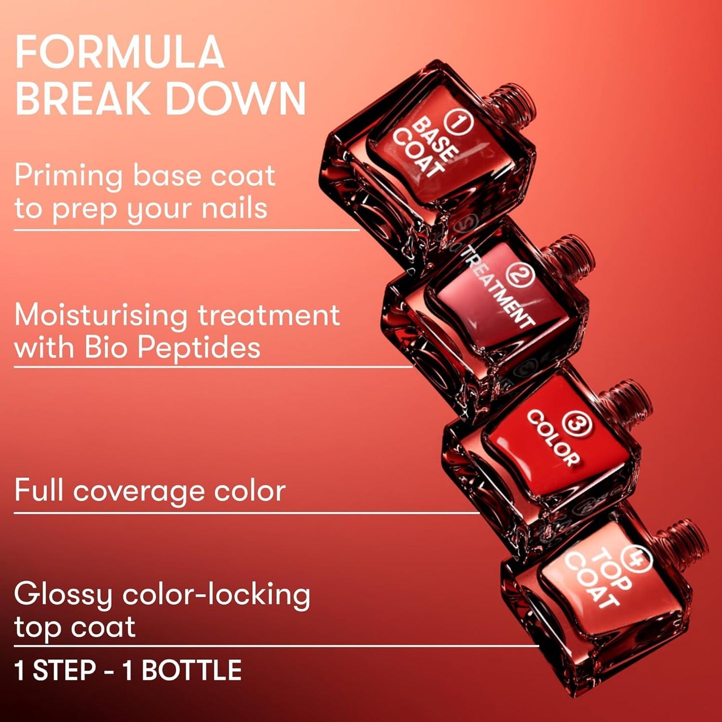 Nails Inc It's Topless Gel-Like Nail Polish, 4-in-1 Base Coat, Treatment, Color & Top Coat, Long Lasting, Strong, Chip Free Nails, Glossy Salon Quality Manicure, Air Dry, Kendall, 0.47 Fl Oz