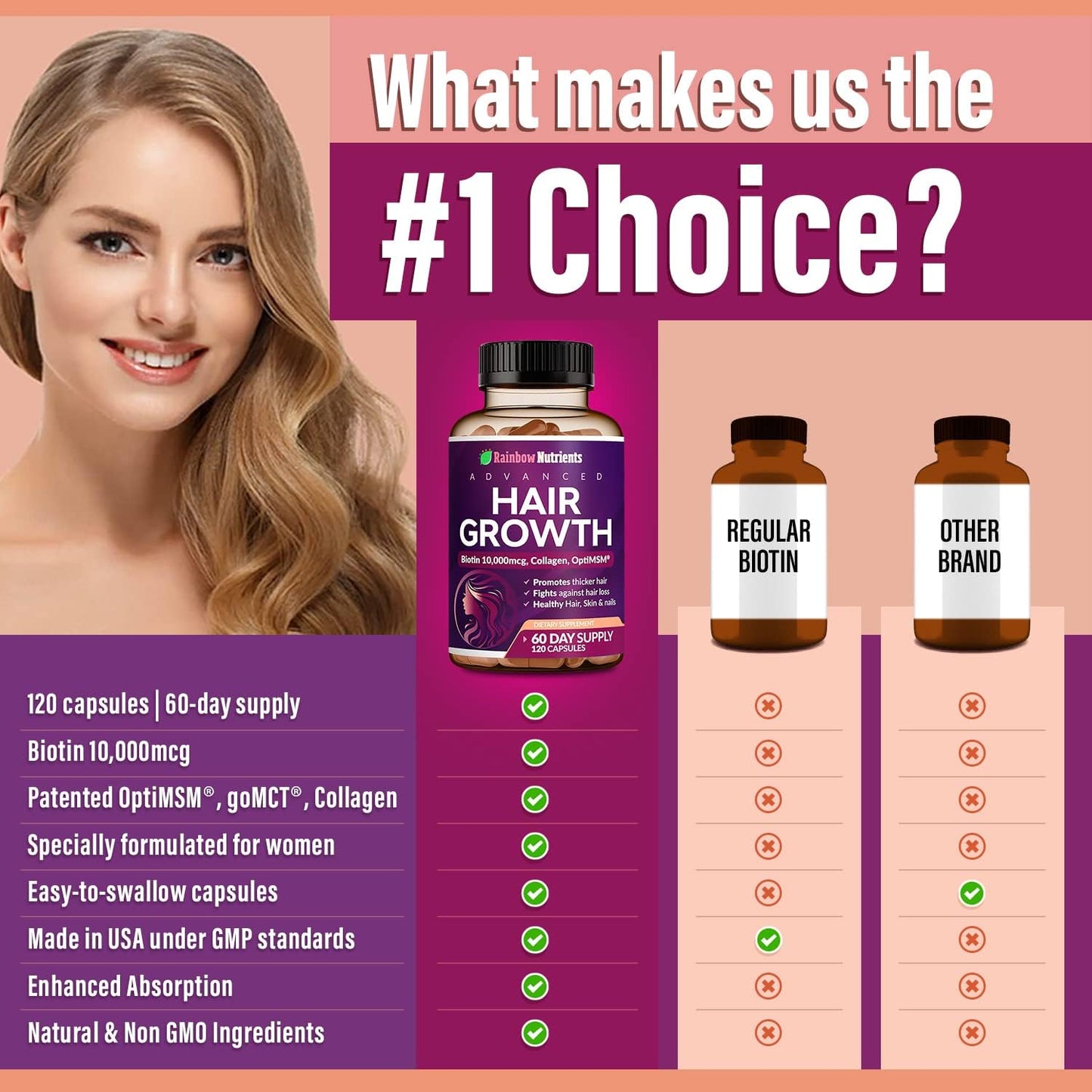 Hair Growth Vitamins for Women | Biotin 10,000mcg, Collagen, Patented OptiMSM®, goMCT®, Saw Palmetto | Naturally Regrow Stronger & Healthier Hair, Skin and Nails | Stops Hair Loss | 60 Day Supply