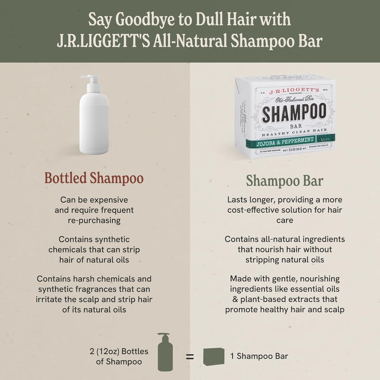 J·R·LIGGETT'S Shampoo Bar - Jojoba & Peppermint Formula, All Natural Solid Bar Shampoo for Hair with Jojoba Oil, Peppermint Essential Oil, Sulfate-Free Hair Cleanser for Balanced Scalp, 3.5oz -2 Pack