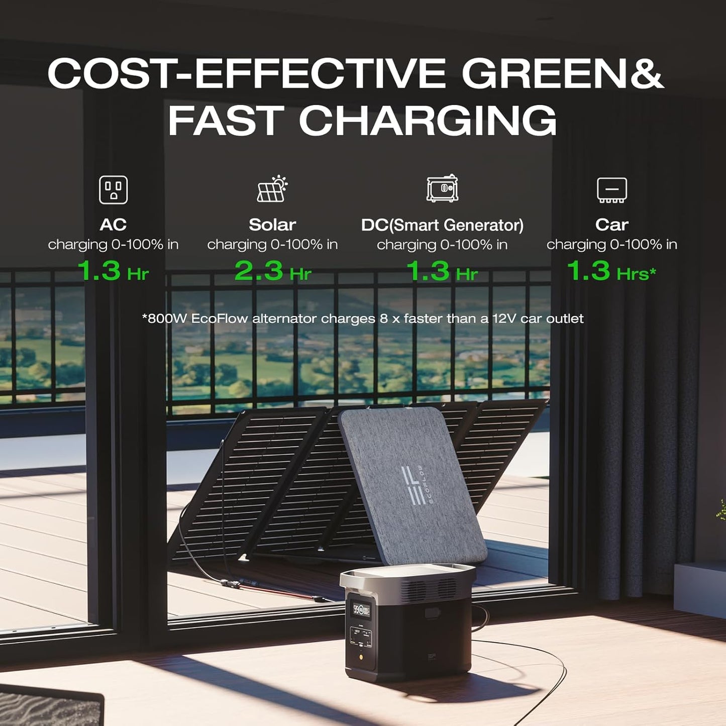 EF ECOFLOW Solar Generator DELTA 2 with 220W Solar Panel, LiFePO4 Battery,1800W AC/100W USB-C Output, Portable Power Station for Home Backup Power, Camping & RVs (AC Cable Included)