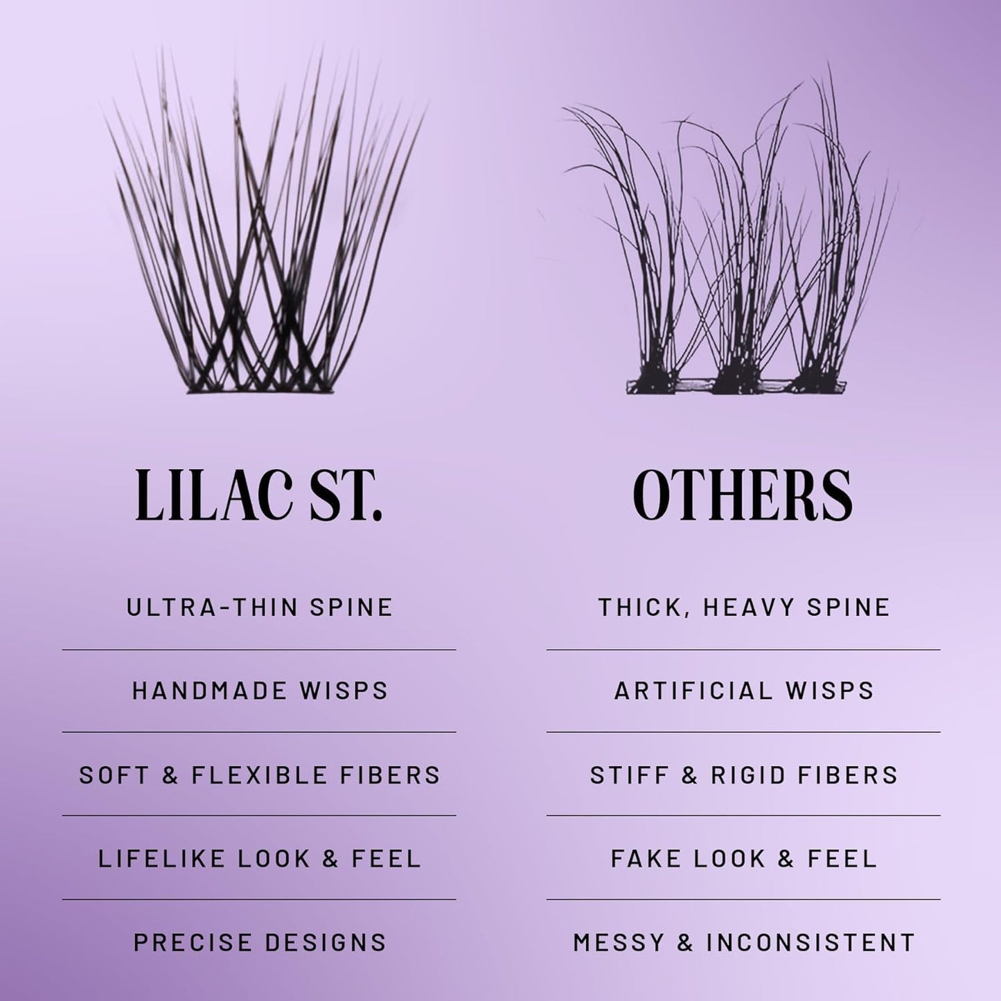 Lilac St - Feather Natural Faux Eyelash Clusters (14mm) - Cat Eye Look - DIY Lash Extension Wisps - Lightweight & Lifelike - Lasts 10 Days - Cruelty Free, Vegan, Women Founded - 10 Lashes