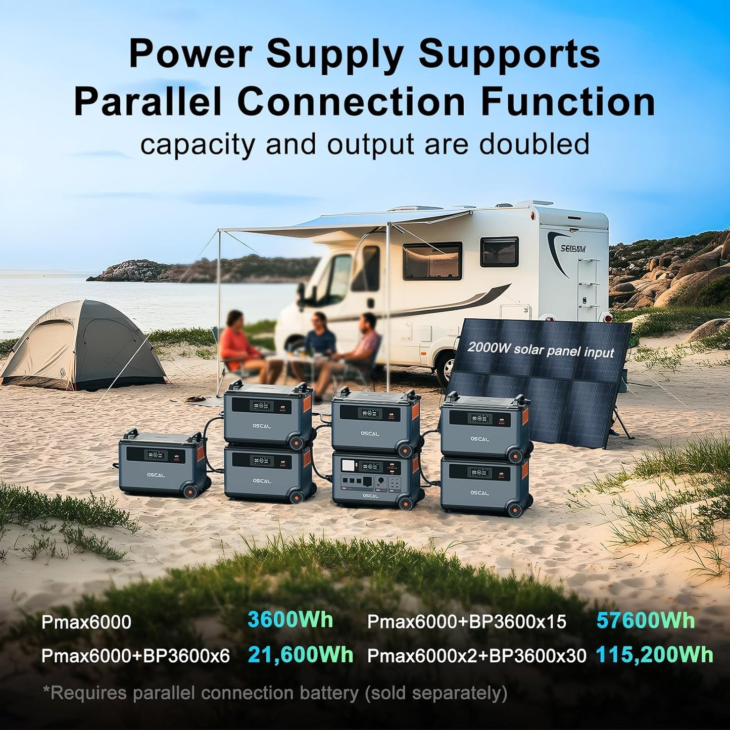 OSCAL PowerMax 6000 Solar Generator, 120/240V Split Phase Voltage 6000W AC Outlets (9000W Peak), 3600Wh Power Station Expandable to 57.6kWh, LFP Battery, 2200W/1.96H Fast Charging, Emergency for Home
