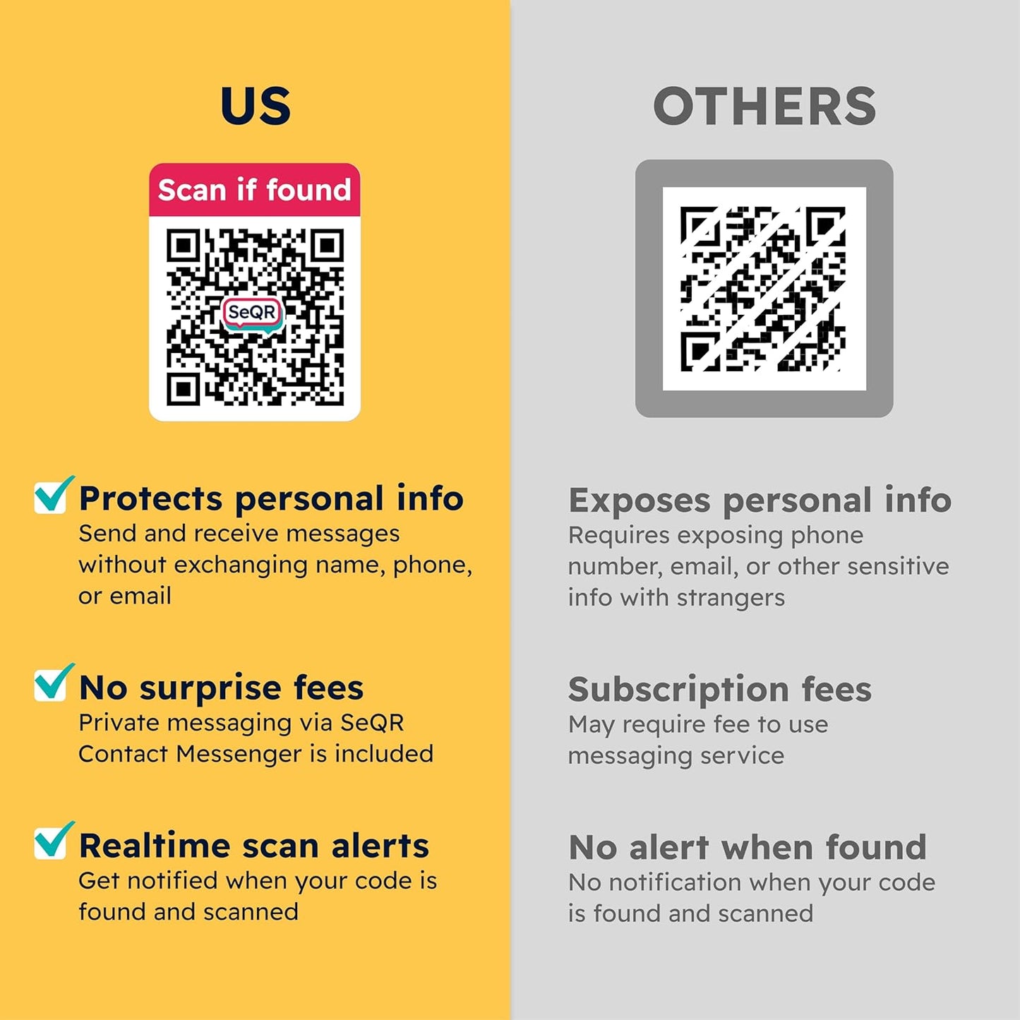 Lost Item Labels | Secure, Private Messaging Tags for Recovering Personal Items | QR Smart Labels for Travel, Everyday & Family Belongings Like Passports, Wallets, Toys | Safeguard Personal Info (24)