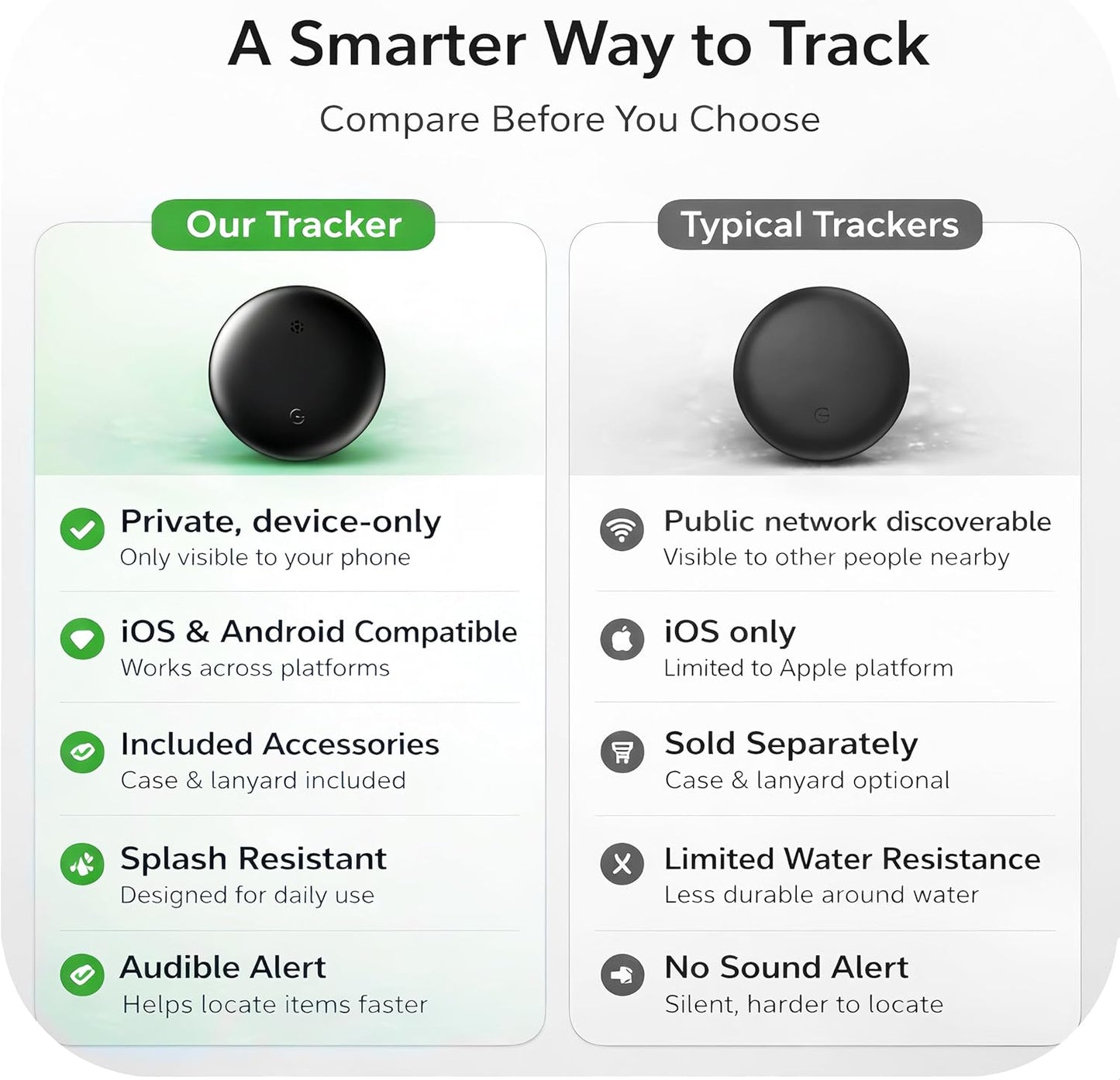 Bluetooth Tracker for Keys, Luggage & Pets – Smart Finder Compatible with iOS & Android, No Monthly Fee, Item Locator by BlissfulTails(2 Pack, White)